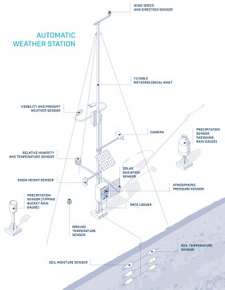 Automatic Weather Station_product sheet_0-2